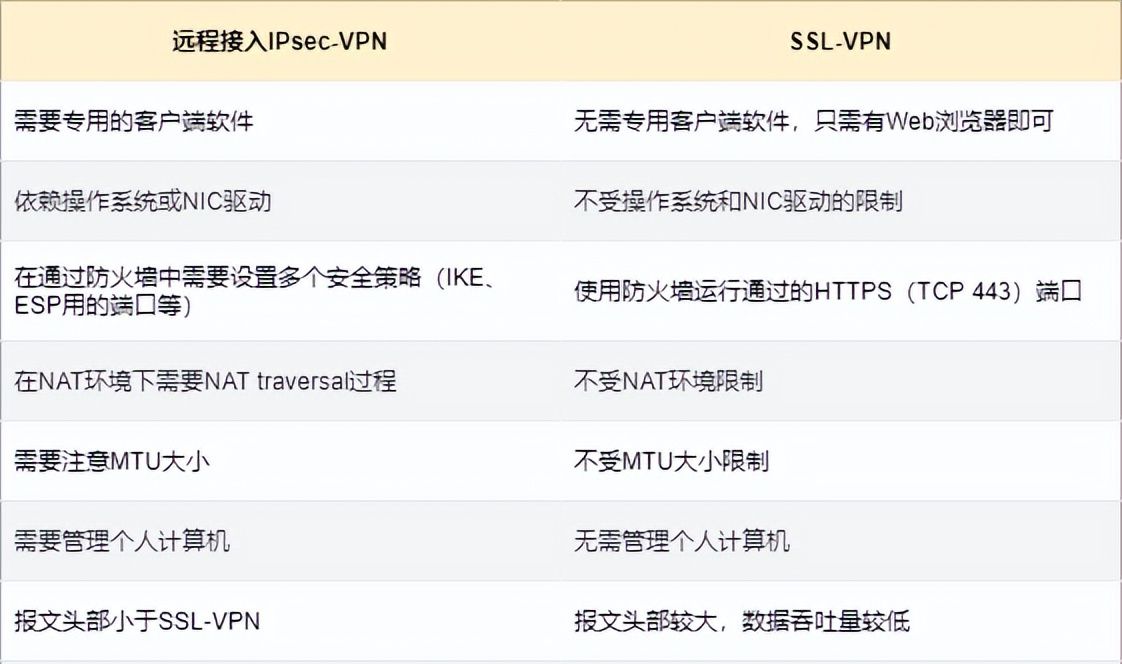 防火墙工作原理,基础知识介绍