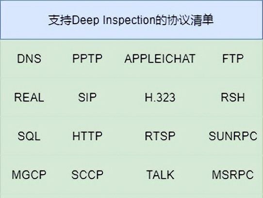 防火墙工作原理,基础知识介绍