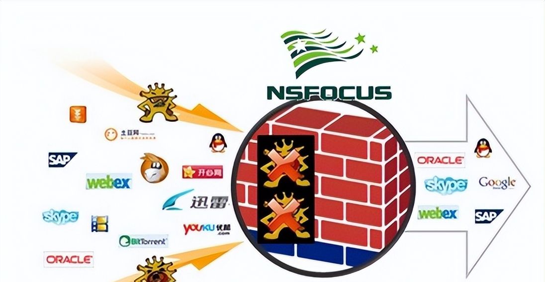 什么是防火墙？防火墙有什么作用？