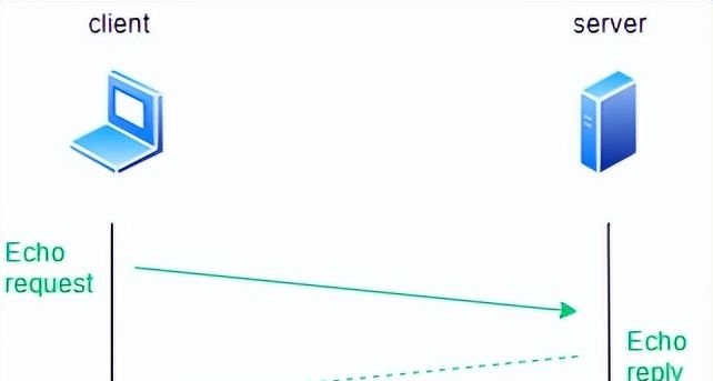 防火墙工作原理,基础知识介绍