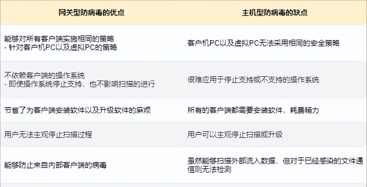 防火墙工作原理,基础知识介绍