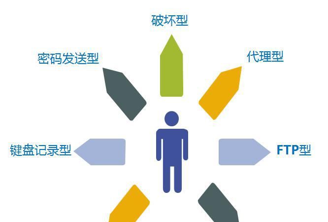 手把手教你如何制作木马？如何识别木马？如何查杀木马？