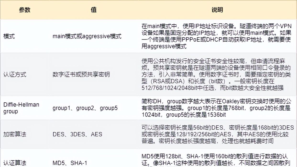 防火墙工作原理,基础知识介绍