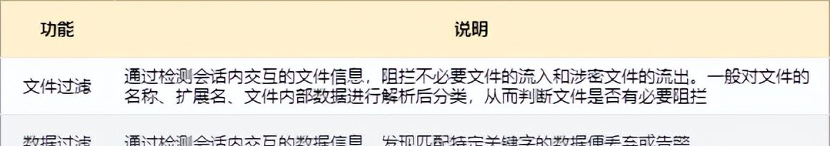 防火墙工作原理,基础知识介绍