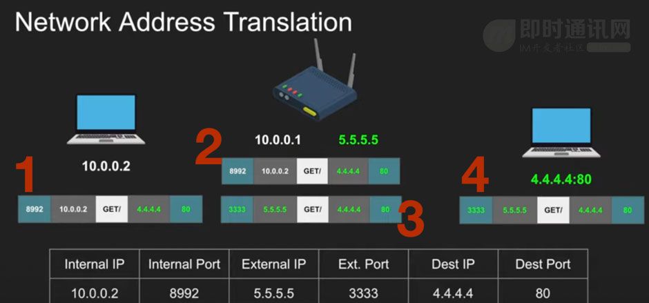 零基础快入门WebRTC：基本概念、关键技术、与WebSocket的区别等