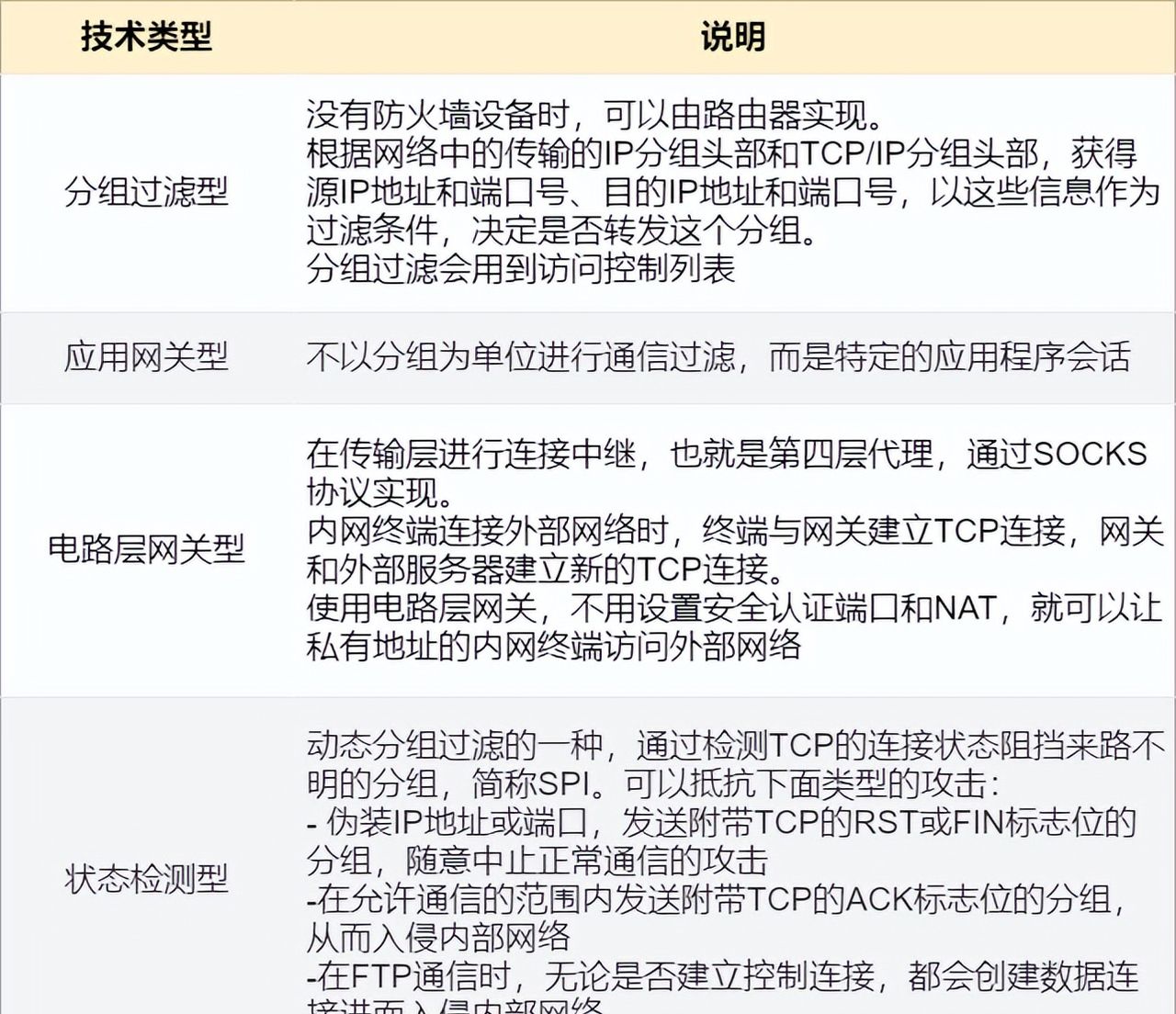 防火墙工作原理,基础知识介绍