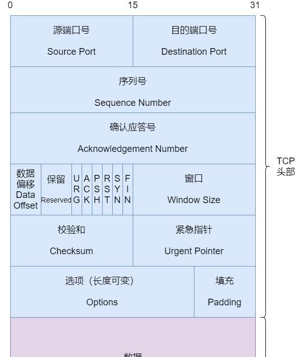 防火墙工作原理,基础知识介绍