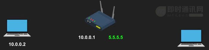 零基础快入门WebRTC：基本概念、关键技术、与WebSocket的区别等