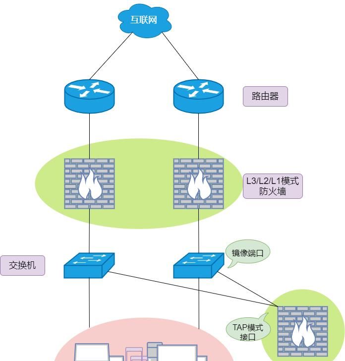 防火墙工作原理,基础知识介绍