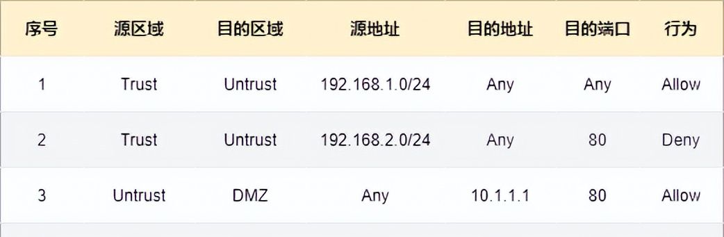 防火墙工作原理,基础知识介绍