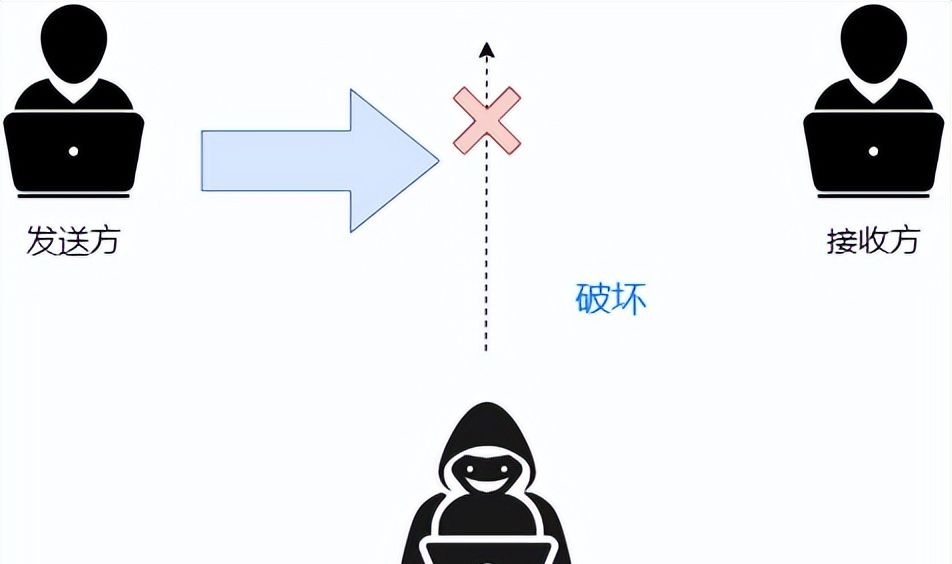 防火墙工作原理,基础知识介绍