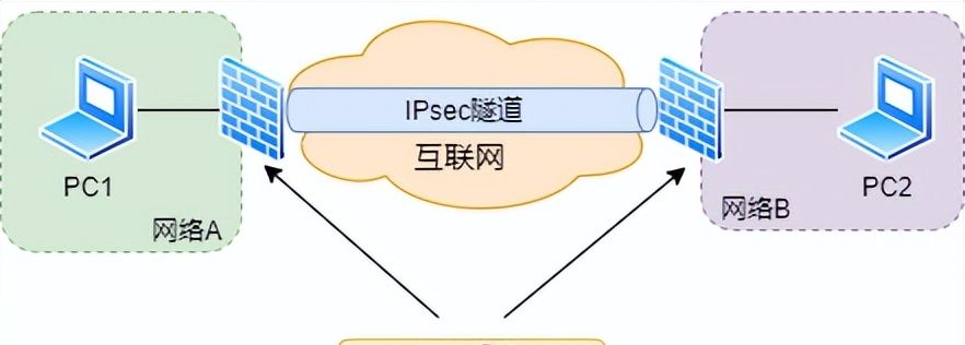 防火墙工作原理,基础知识介绍