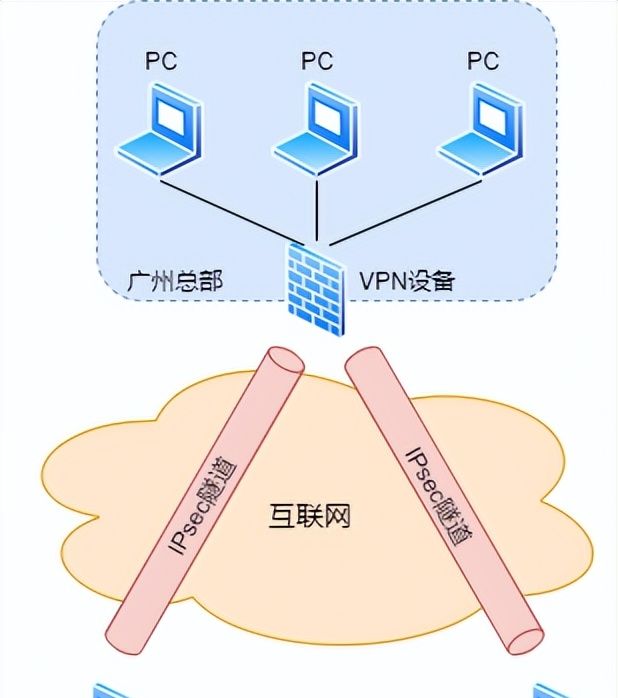 防火墙工作原理,基础知识介绍