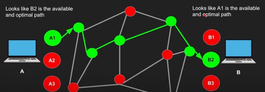 零基础快入门WebRTC：基本概念、关键技术、与WebSocket的区别等