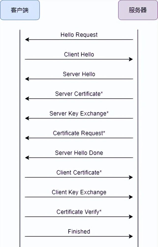 防火墙工作原理,基础知识介绍