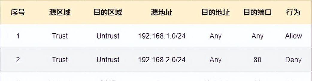 防火墙工作原理,基础知识介绍