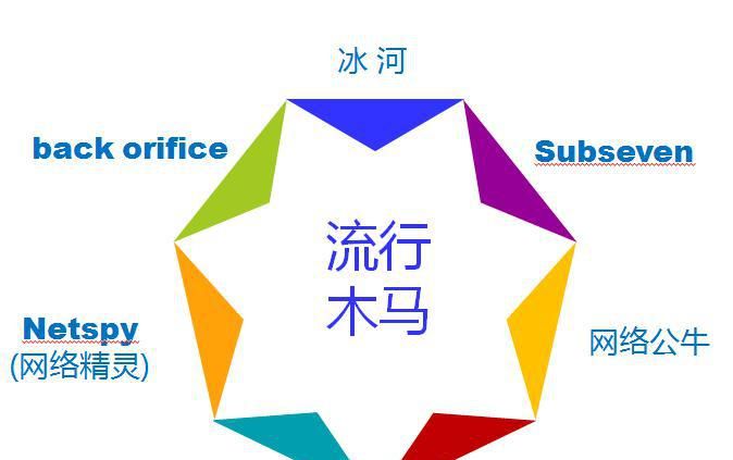 手把手教你如何制作木马？如何识别木马？如何查杀木马？