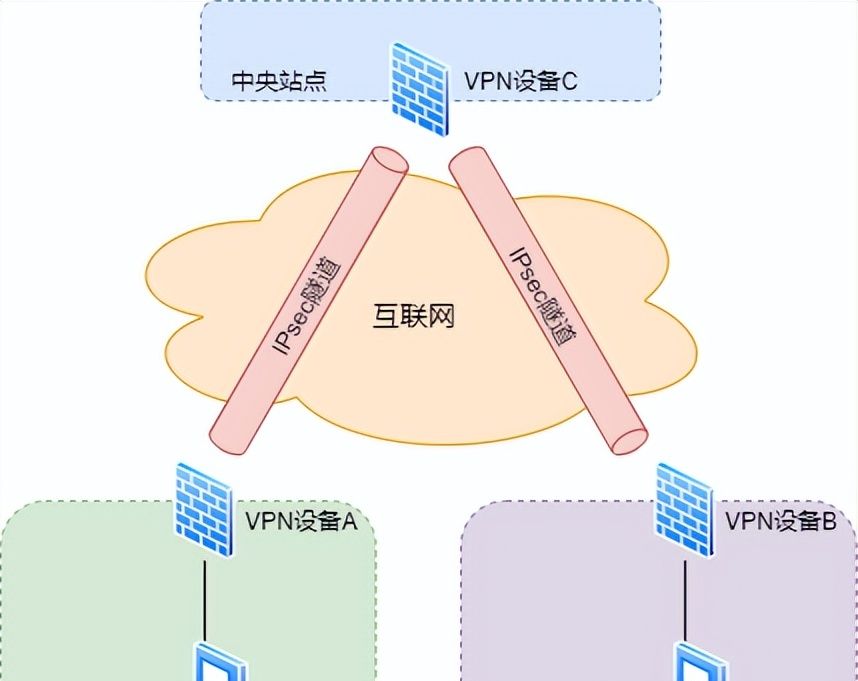 防火墙工作原理,基础知识介绍