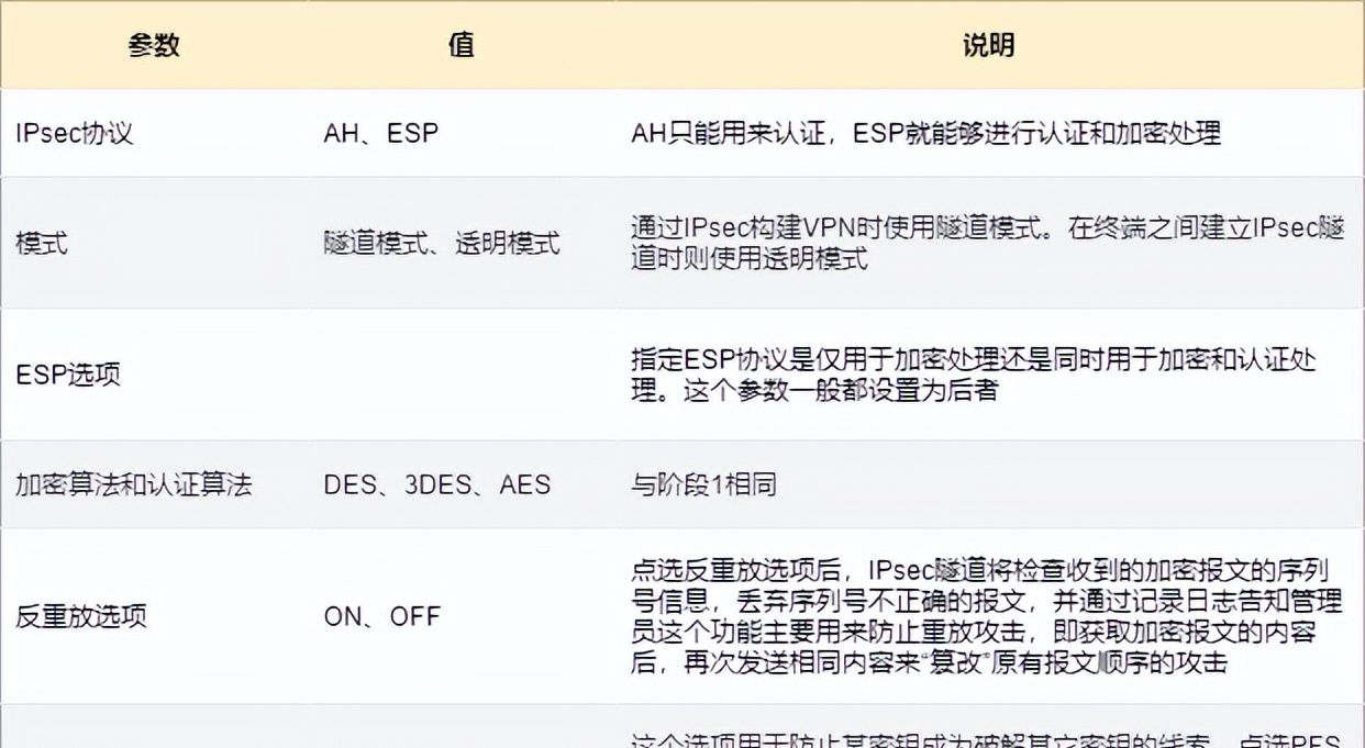 防火墙工作原理,基础知识介绍