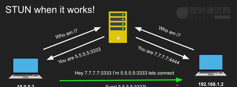 零基础快入门WebRTC：基本概念、关键技术、与WebSocket的区别等