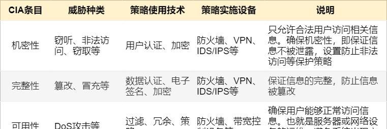 防火墙工作原理,基础知识介绍