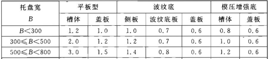 钢制电缆桥架工程技术规程（T/CECS 31-2017）