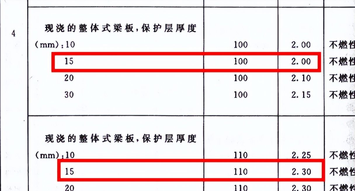 强条！防火墙下的梁、板这么办
