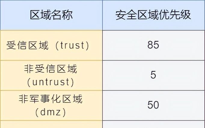 详解防火墙基本原理：安全区域、安全策略、会话表、Server-map等