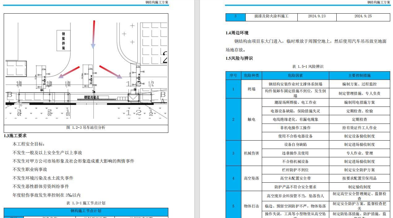 EPC总承包钢结构安装工程施工方案