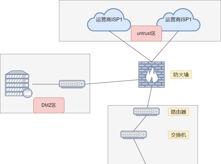 详解防火墙基本原理：安全区域、安全策略、会话表、Server-map等