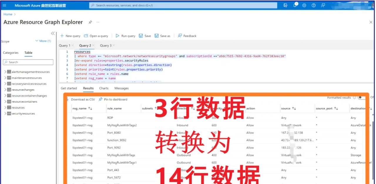 【Azure 环境】Azure Resource Graph Explorer 中实现动态数组数据转换成多行记录模式 - mv-expand