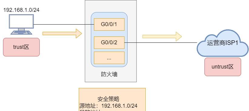 详解防火墙基本原理：安全区域、安全策略、会话表、Server-map等