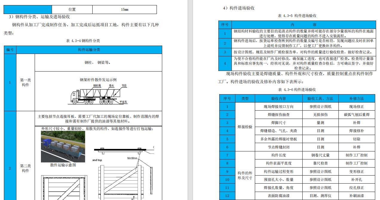 EPC总承包钢结构安装工程施工方案