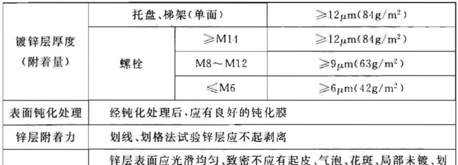 钢制电缆桥架工程技术规程（T/CECS 31-2017）