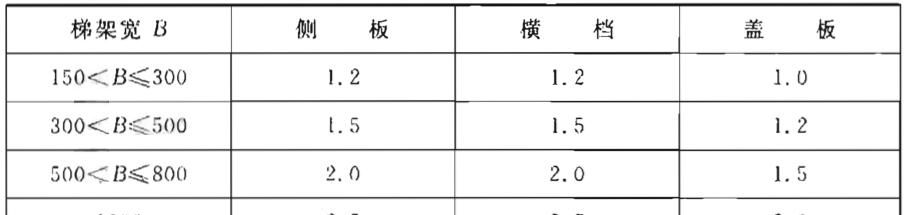钢制电缆桥架工程技术规程（T/CECS 31-2017）