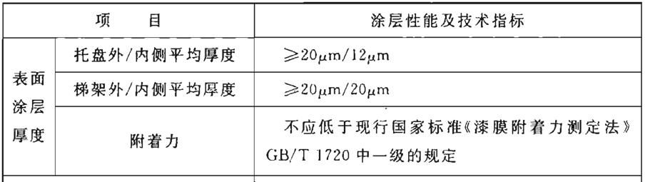 钢制电缆桥架工程技术规程（T/CECS 31-2017）