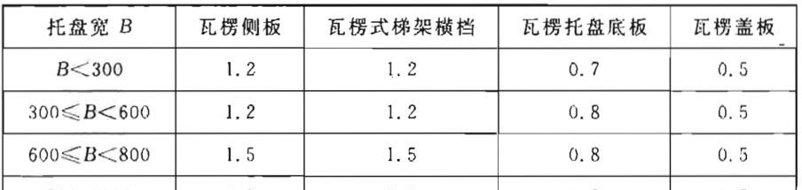 钢制电缆桥架工程技术规程（T/CECS 31-2017）