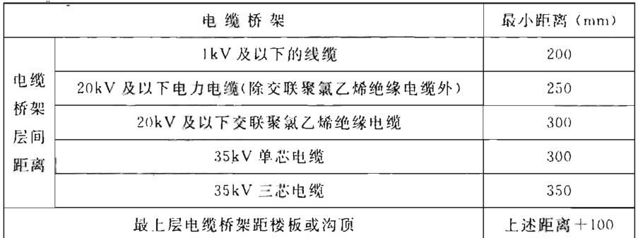 钢制电缆桥架工程技术规程（T/CECS 31-2017）