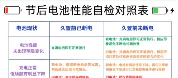 快驴科技丨电动自行车久置后应该怎样保养！注意什么！！