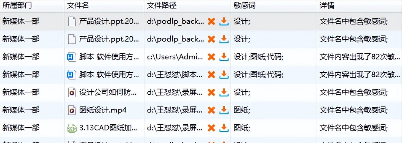 桌面监控软件有哪些？6款“五星级”桌面监控软件大PK