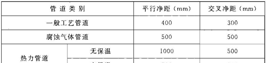 钢制电缆桥架工程技术规程（T/CECS 31-2017）