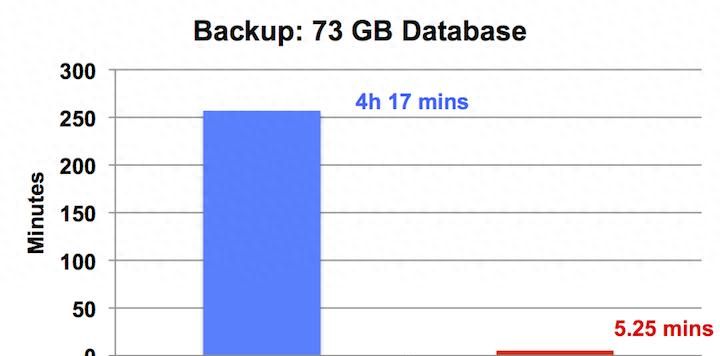 MySQL中如何选择合适的备份策略和备份工具 - 鹿快