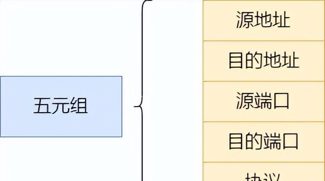 详解防火墙基本原理：安全区域、安全策略、会话表、Server-map等