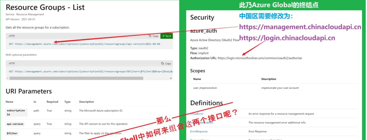 【Azure 环境】用 PowerShell 调用 AAD Token, 以及调用Azure REST API（如资源组列表） - 鹿快