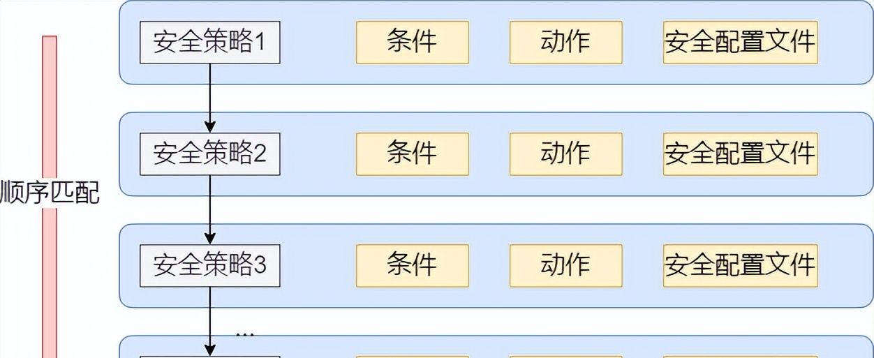 详解防火墙基本原理：安全区域、安全策略、会话表、Server-map等