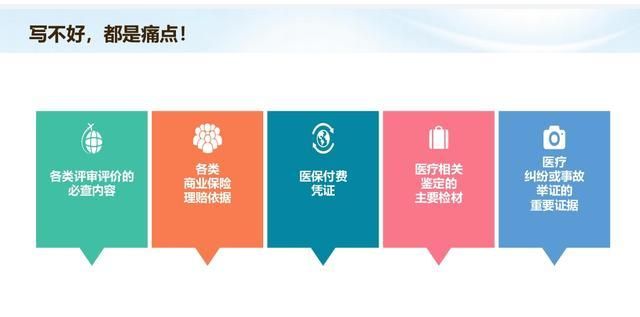 医疗质量安全专项整治电子病历部分：5大应对策略+实操清单
