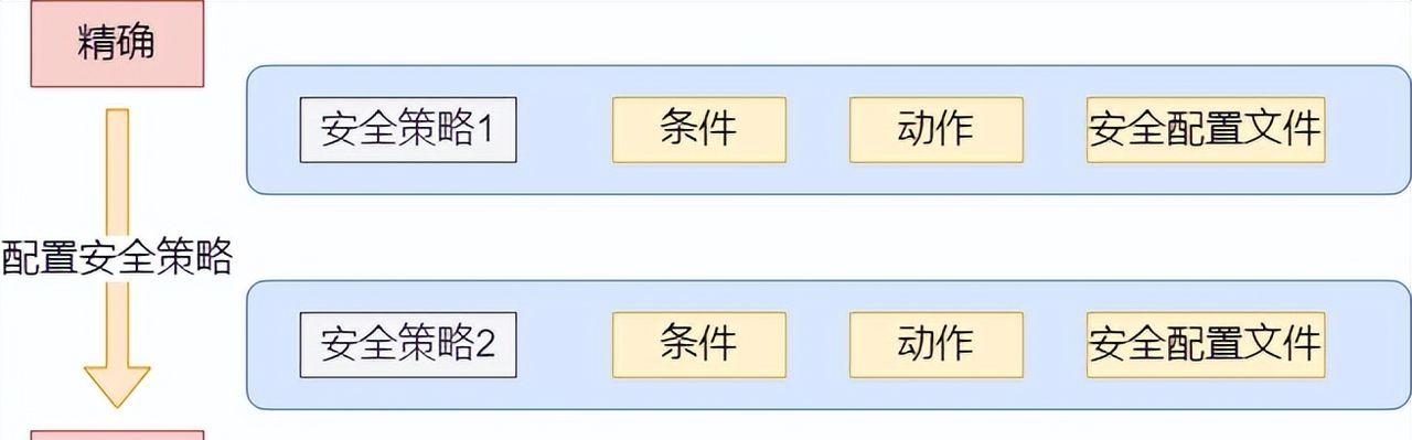 详解防火墙基本原理：安全区域、安全策略、会话表、Server-map等