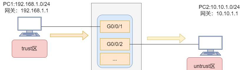 详解防火墙基本原理：安全区域、安全策略、会话表、Server-map等