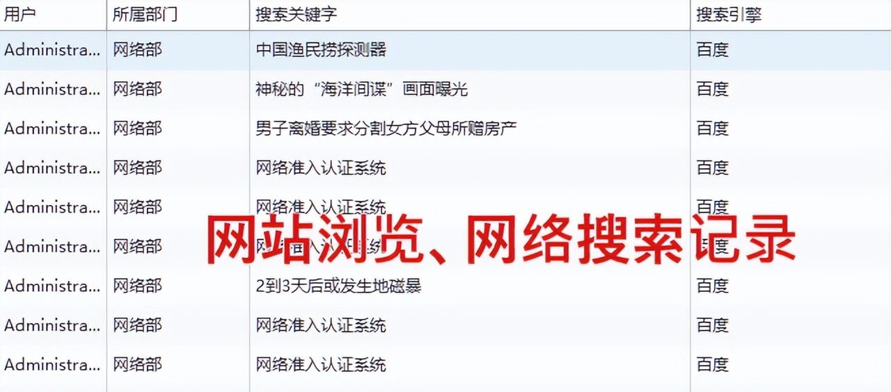 桌面监控软件有哪些？6款“五星级”桌面监控软件大PK