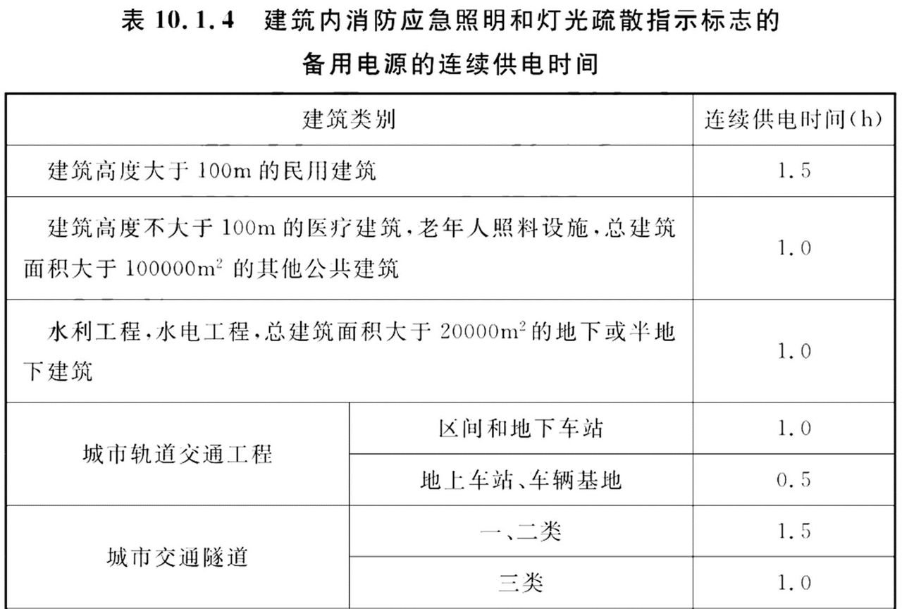 GB 55037-2022 建筑防火通用规范（全文）